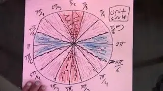 How to Memorize and Learn The Unit Circle in Trigonometry