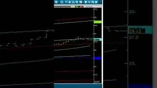 #altıns1 #gold #fed #dolar