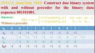 Problem on duo binary system with and without precoder