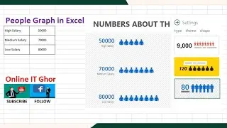 People graph in excel | Excel advanced charts dynamic graphs in excel | Infographics in excel🔥