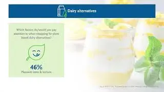 Vegan and plant-based: consumers are loving it.