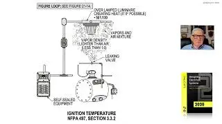 21-12  IGNITION TEMPERATURE  - NFPA 497 – SECTION 3.3.2, 3.3.8, AND 3.3.11