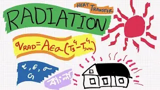 তাপ বিকিরণ, Radiation, Blackbody, Emissivity, Absorptivity, Stefan-Boltzmann Law | Lecture in Bangla