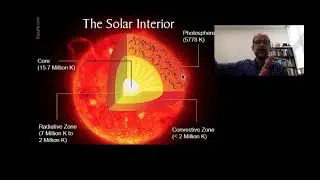 What is the Basic Structure of the Sun?