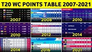 T20 World Cup Points Table From 2007 to 2021 | T20 World Cup All Season Points Table