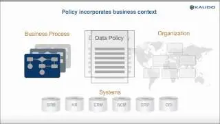 Kalido Data Governance Director 2-Minute Explainer Video