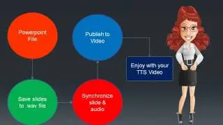 texttospeechvideousingpowerpoint
