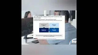 Business Maturity Model Series - IT Capability Maturity Framework (IT-CMF) #shorts
