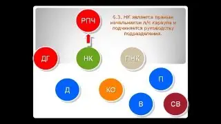 Организация и несение караульной службы