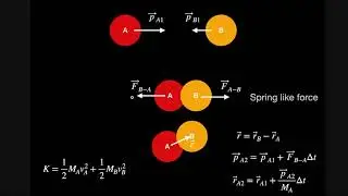 Exploring conservation of momentum with a python model of elastic collisions
