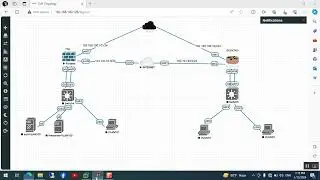 001-Basic configure FortiGate, Mikrotik.  Cisco switch, Cisco Router