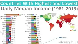 Daily Median Income - Highest and Lowest Countries (1981-2019)