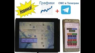 АВТОГОРЕЛКА  отправляет сообщения в Телеграм