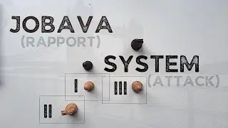 Introduction to the Jobava London System