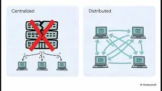 Dev Toolkit  Code to Cloud | Git & GitHub