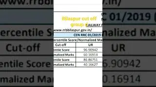Rrb group d 2019 