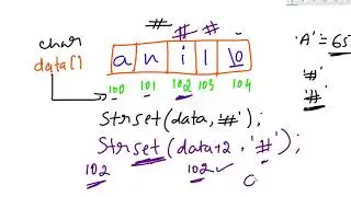 strset String function | C Programming Video Tutorial in Hindi