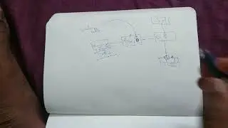 Working of Speedometer and it's calibration factor