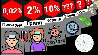 Самые Опасные Болезни
