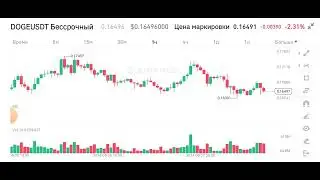 DOGE USDT 0.1434-0.3733 УРОВНИ ПОДДЕРЖКИ И СОПРОТИВЛЕНИЯ.                       28 мая 2024 г.