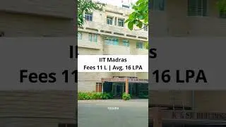 Top 50 MBA Colleges in India | Fees | Average Placement 