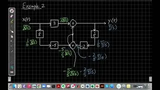 Laplace Transform Example: Block Diagram to Differential Equation