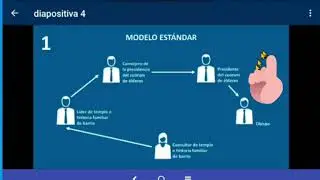 Entrenamiento líderes de templo e historia familiar