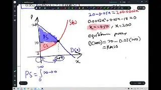 AM025 3 2 Consumer's & Producer's Surplus E2