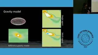 FSW 2023: Day 1- Characterization of Small Solar System Bodies Over Simulation