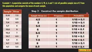 SAMPLING DISTRIBUTIONS OF SAMPLE MEANS   STATISTICS & PROBABILITY