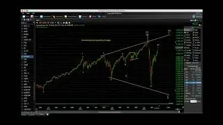 US Indices Update June 2020