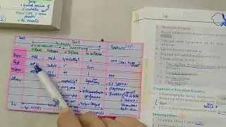 Scleritis- Sign and Symptoms - Mnemonic