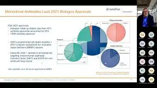 Drug Discovery Trends & New Insights from Phenotypic Approaches
