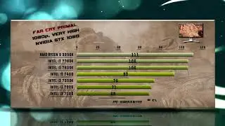 3950X vs 7700K vs 7600K vs 7400 vs 7350K vs 7300 vs 7100