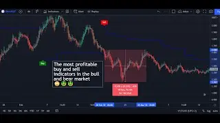 3 supertrend Indicators that always win in bull and bear markets (%99 Succes) 🤑