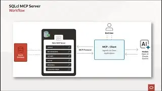 Oracle SQLcl MCP Server with Oracle AI Database and Claude Desktop and Cline in Visual Studio Code
