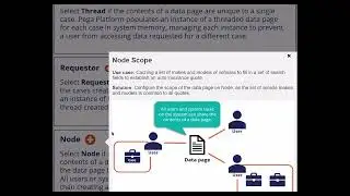 14.3 data Page scope: Thread, Requestor and Node
