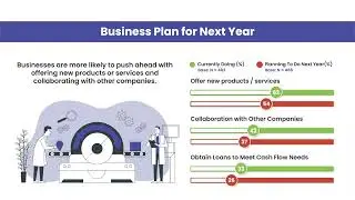 SBF National Business Survey 2022/2023