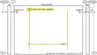 4 - Fundamentals of the Scan Sequence (AB PLC Training)
