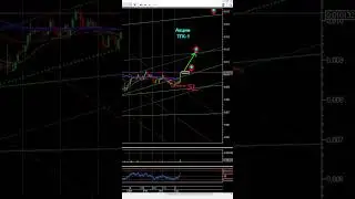 Акции ТГК-1📈 #2024 #рекомендации #рек