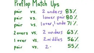 Preflop Match Up ODDS in POKER
