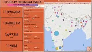 Data Visualizations on Power BI