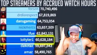 Tyler1 Reacts to the Most Watched Twitch Streamers of All Time
