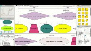 ServiceNow Key Management application data model