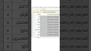Shighoh formula for arabic verb | Shorof | Wazan 