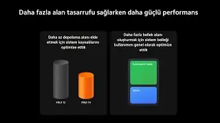 MIUI 14 Uygulamalar nasıl Devredışı Bırakılır 2025 HyperOS Devredışı Bırakılamayan Uygula Gizli Ayar