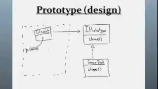 Шаблоны проектирования: Prototype (Design Patterns)