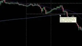 Counter Trend Trades - CTT