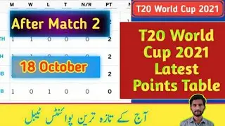 T20 World Cup 2021 Points Table | Points Table T20 World Cup 2021