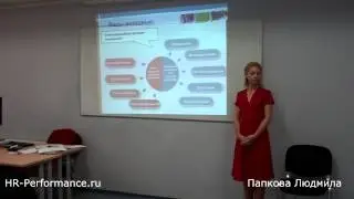 Тренинг по подбору персонала Виды интервью